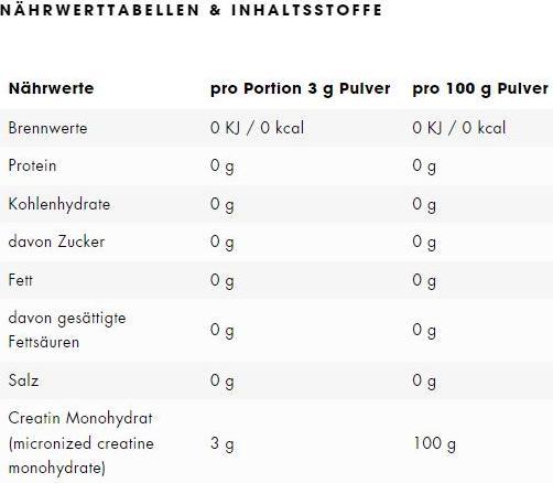 Valori nutrizionali e ingredienti ESN Ultrapure (Polvere, 500 g)