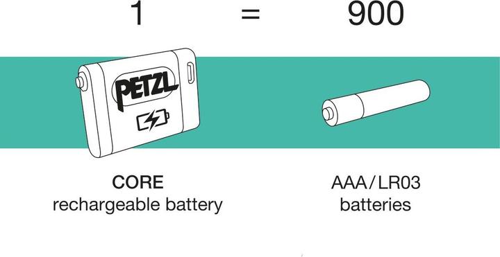 Actual product image Petzl Core 2 Akku