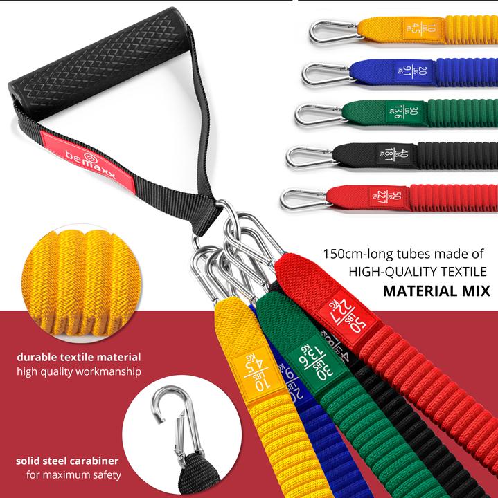 Image du produit BeMaxx Fitness-Widerstandsband 5er Set, Textilien (1.50 m)