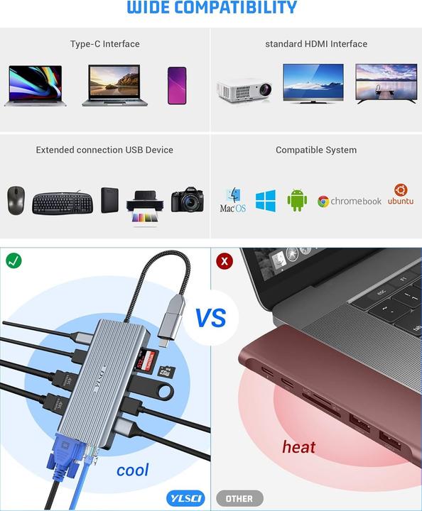 Produktbild Ylsci USB-C-Dockingstation 12-in-1-Hub (USB-C, 12 Ports)