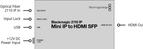 Image du produit Blackmagic 2110 IP Mini IP vers HDMI SFP