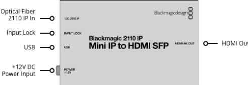 Produktbild Blackmagic 2110 IP Mini IP to HDMI SFP