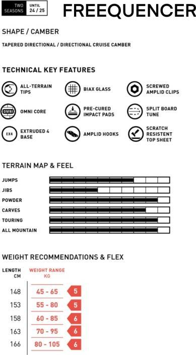 Produktbild Amplid Freequencer (166)