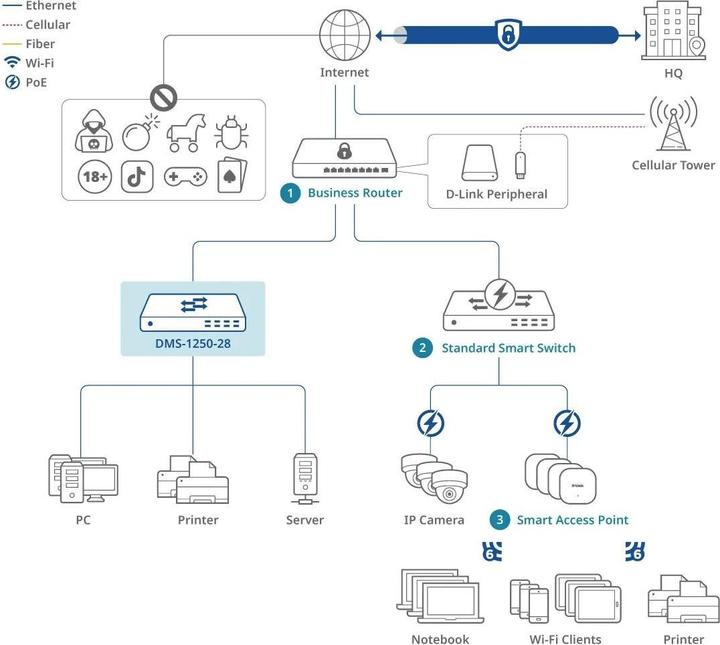 Produktbild D-Link 24 Ports 2.5Gbps + 4 Ports 10G SFP+ Smart Managed Switch (28 Ports)