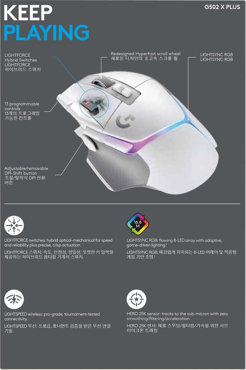 Actual product image Logitech G G502 X Plus (Wireless)