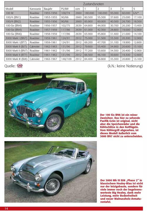 Produktbild Praxisratgeber Klassikerkauf Austin Healey (Deutsch, Reid Trummel, 2015)