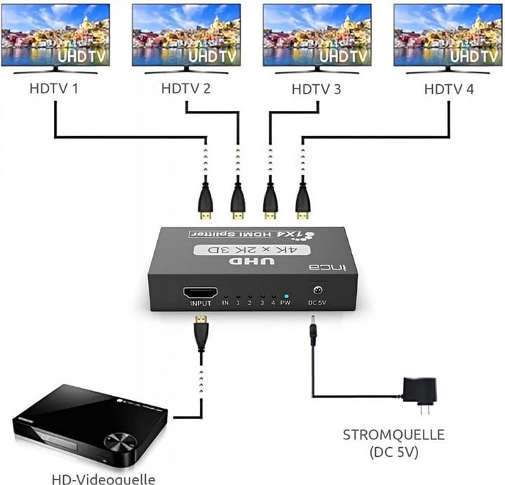 Produktbild Inca HDMI-Splitter IHSK-430 HDMI 1.4b