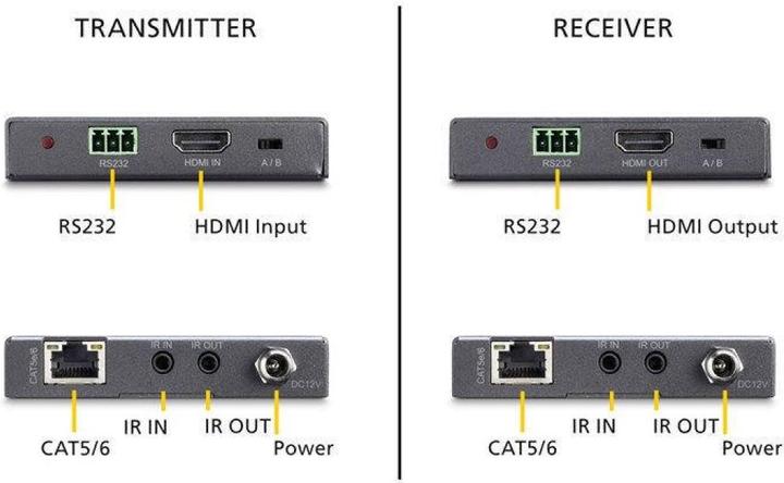 Produktbild Marmitek MEGAVIEW 141 UHD, HDMI Extender (6 m, HDCP 2.2)