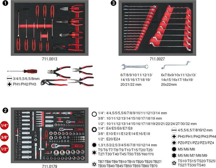 Actual product image KS Tools Universal System Inserts Set