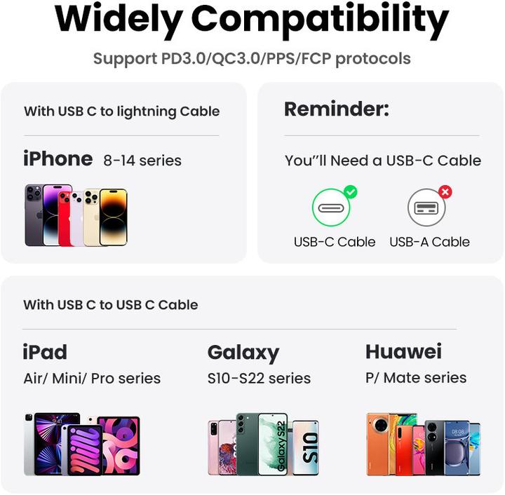 Immagine prodotto Ugreen Nexode Mini (20 W)