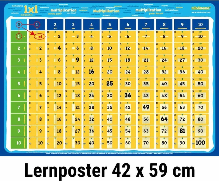 Actual product image mindmemo learning poster - The 1x1 maths learning poster
