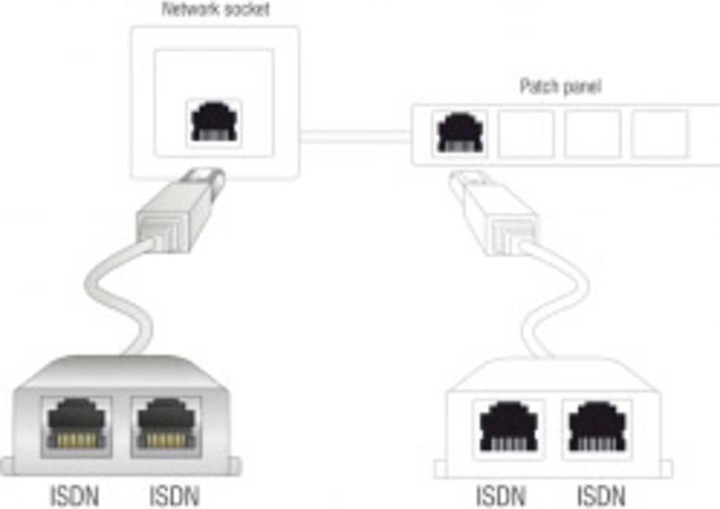 Produktbild Delock RJ45 Anschlussverdoppler 2x ISDN (Netzwerk Zubehör)