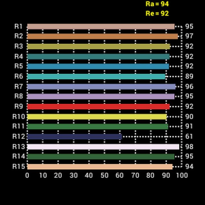 Image du produit Falcon s Video light DV-96V-K2 + batterie (Lumière vidéo)