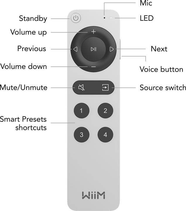 Produktbild WiiM LPWIVR2 Voice Remote 2 für Musik-Streamer und Verstärker (Gerätespezifische Fernbedienung, Bluetooth)