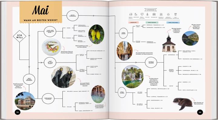 Actual product image Wann am besten wohin Europa (German, The Lonely Planet, 2024)
