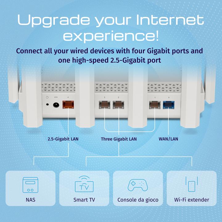 Actual product image Keenetic Hero 5G Modem and WiFi 6 Router
