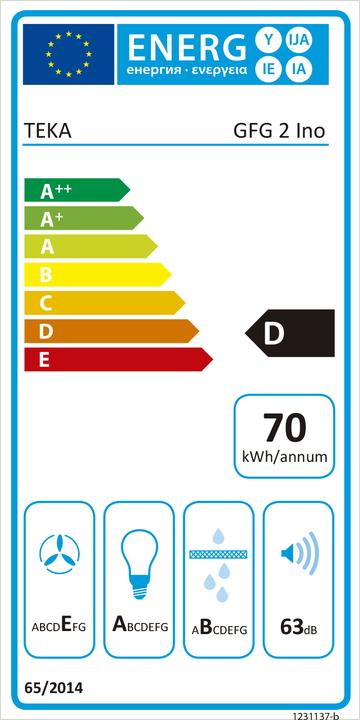 Etichetta energetica Teka GFG 2 Montato a muro ³/h (Cappuccio)