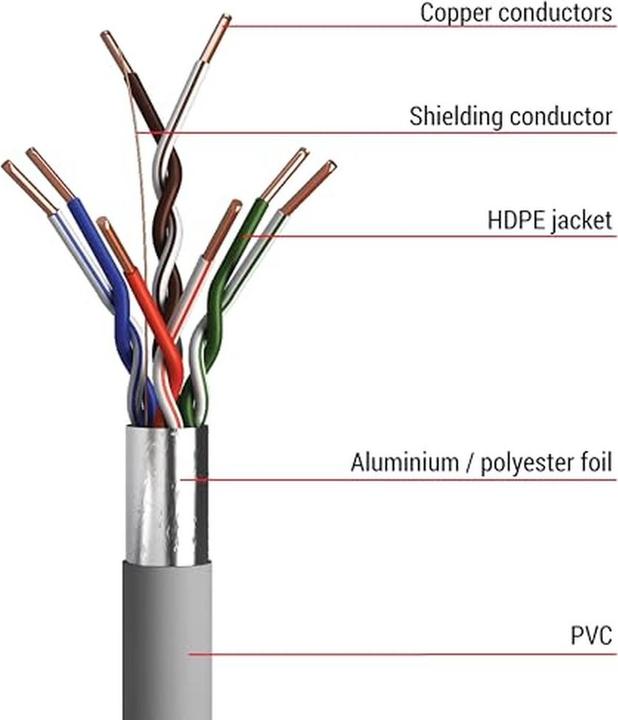 Actual product image Emos Data cable FTP 5E, 305m (CAT5e, 305 m)