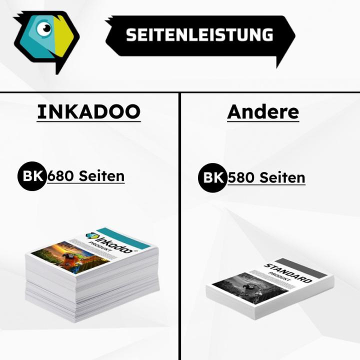 Image du produit Inkadoo Cartouches d'impression compatibles avec Canon 0334C001 / CLI-571YXL Cartouche d'encre, jaune Jaune (Y)