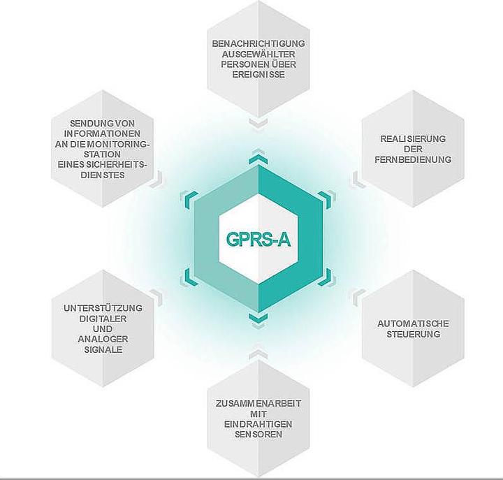 Actual product image Satel GPRS-A LTE dialler - GPRS communication mod. LTE