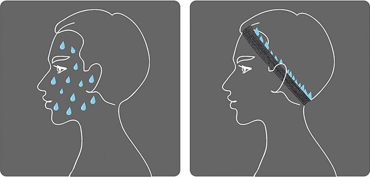 Immagine prodotto Hurtel Fascia in tessuto elastico per la corsa fitness arancione
