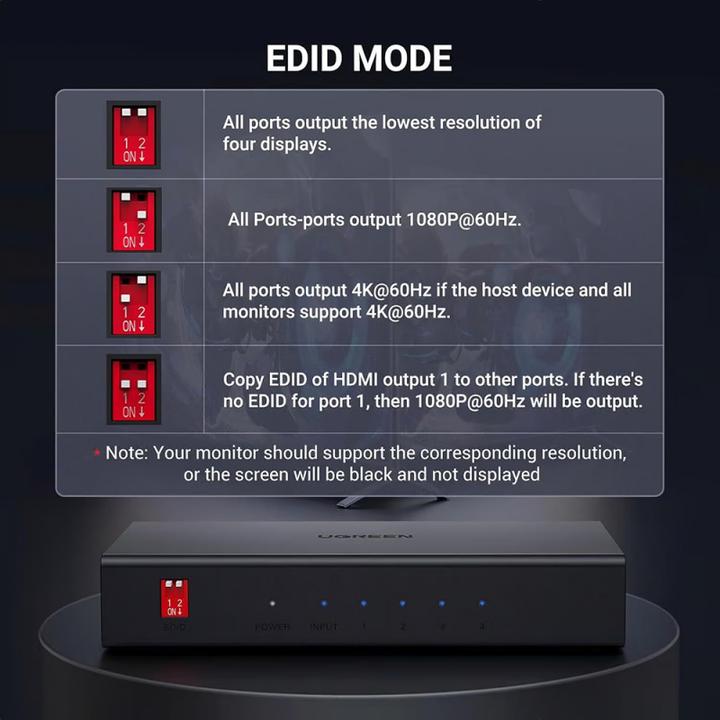 Actual product image Ugreen Canyon HDMI 2.0 Splitter - 4K 60Hz - 1 Input - 4 Outputs