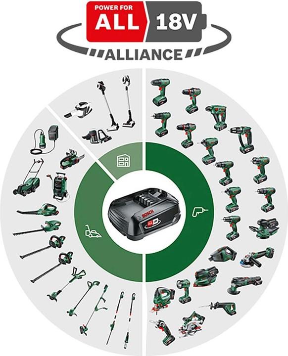 Produktbild Bosch Home & Garden Akku-Maschinen-Set