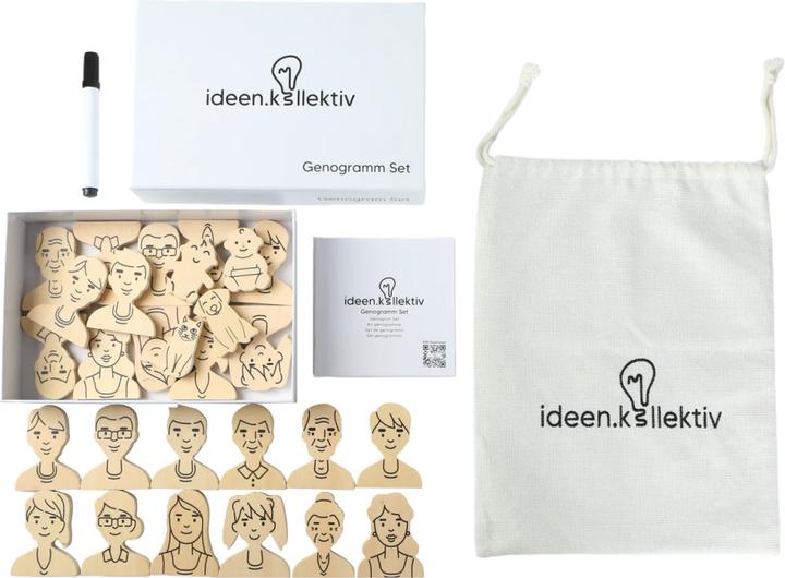 Actual product image Ideen Kollektiv Genogramm