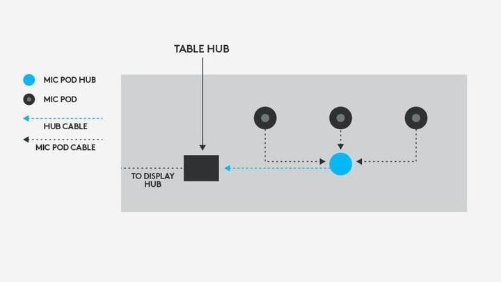 Produktbild Logitech Rally Mic Pod Hub
