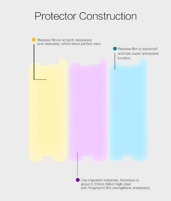 Produktbild Nillkin Super Clear (1 Stück, HTC 10, HTC 10 Lifestyle)