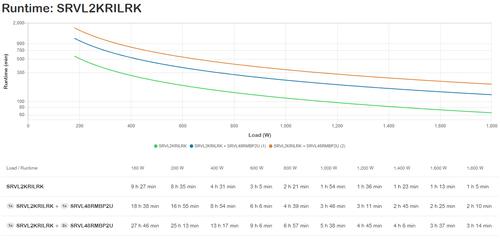 Immagine prodotto APC Easy Ups On-Line Li-Ion Srvl Rt (2000 VA, 1800 W, Doppio convertitore online UPS)