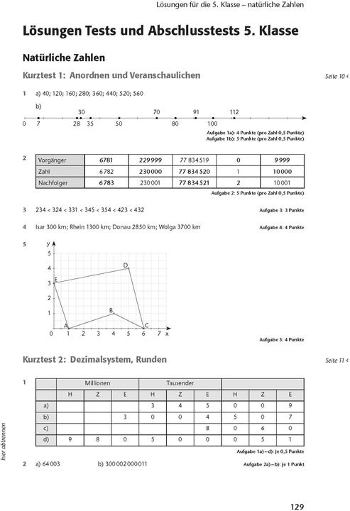 Valori nutrizionali e ingredienti Fit in Test und Klassenarbeit Mathematik 5./6. Klasse Gymnasium (Tedesco, Christine Kestler, 2017)