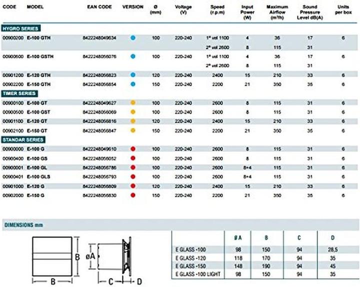 Productafbeelding Cata E-100 G