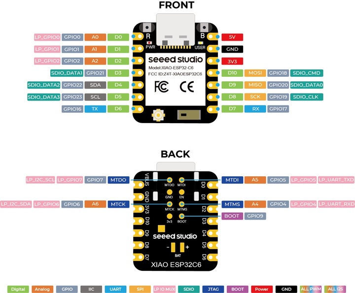 Actual product image Seeed Studio XIAO ESP32 C6