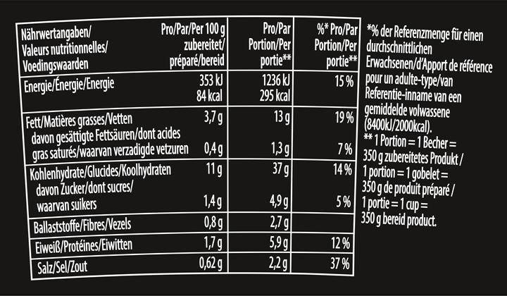 Nutritional values and ingredients Knorr Asia Noodles Chicken Teriyaki gobelet 1 portion (79 g)