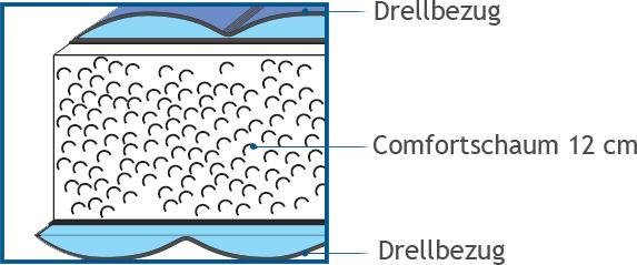 Actual product image Möbel-Eins Breckle (140 x 200, Foam core)