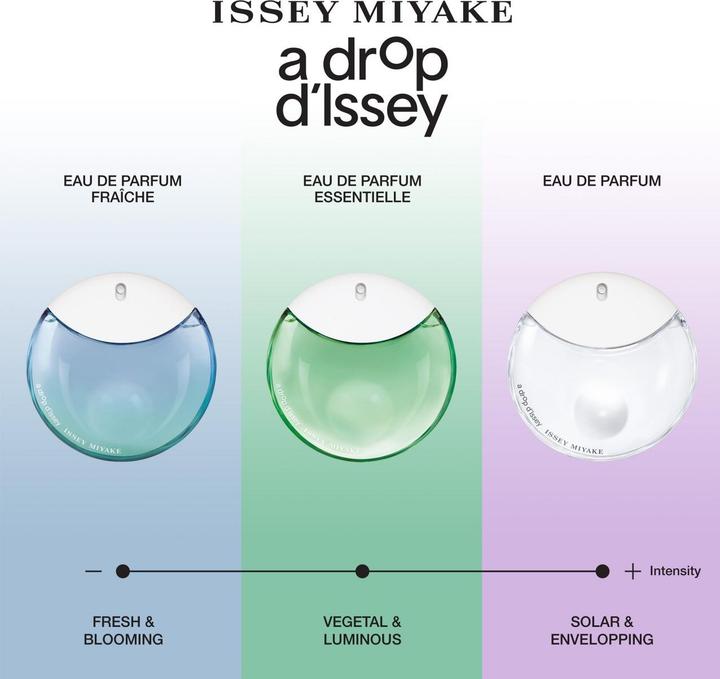 Image du produit Issey Miyake A Drop d'Issey (Eau de parfum, 30 ml)