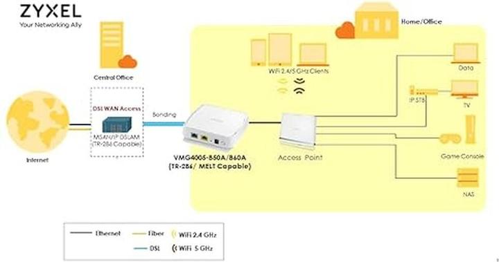 Actual product image Zyxel VMG4005-B50A