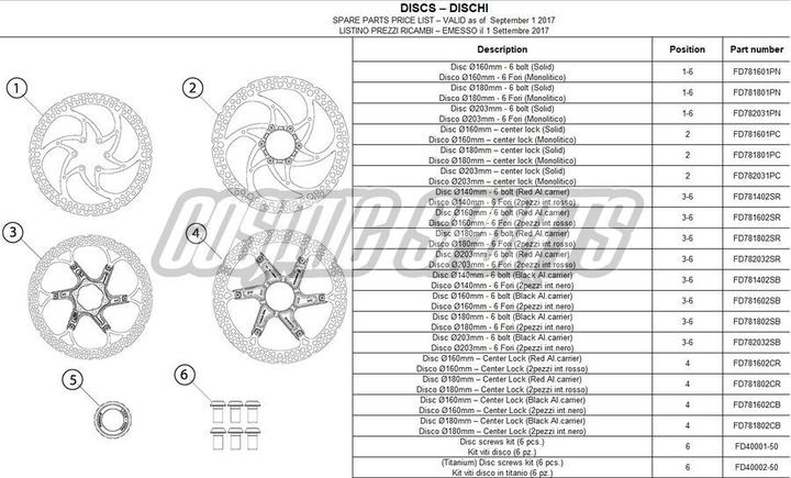 Image du produit Formula Disc Screws Kit (6pcs)