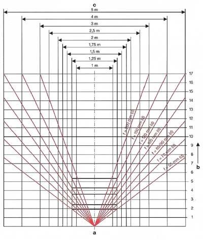 Actual product image 3M Braun Photo Technik 82251 projector lens (Various)