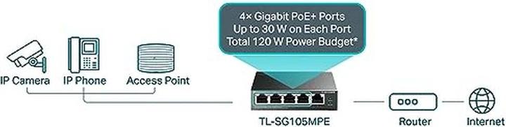 Actual product image TP-Link TL-SG105MPE (5 Ports)