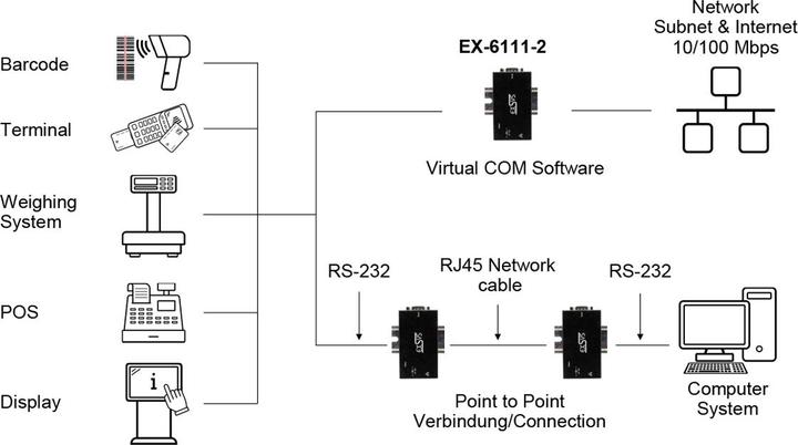 Productafbeelding Exsys Seriële apparaatserver 1x RS232