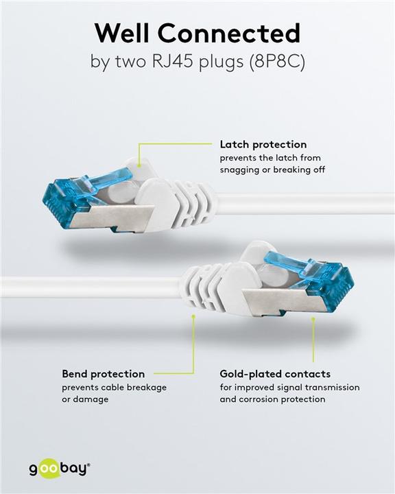 Actual product image Goobay patch cable (S/FTP, CAT6a, 1.50 m)
