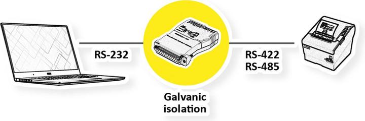 Produktbild Roline Konverter RS232-RS485, mit galvan. Trennung