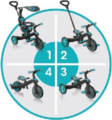 Actual product image Globber Trike Explorer 4 in 1