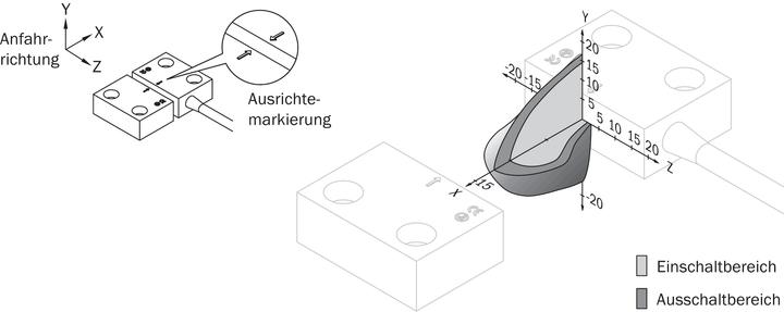 Produktbild Sick mag.Sicherheitsschalter RE13-SA64M12 4p 2xNO Sensor+Betätiger (Schalter)