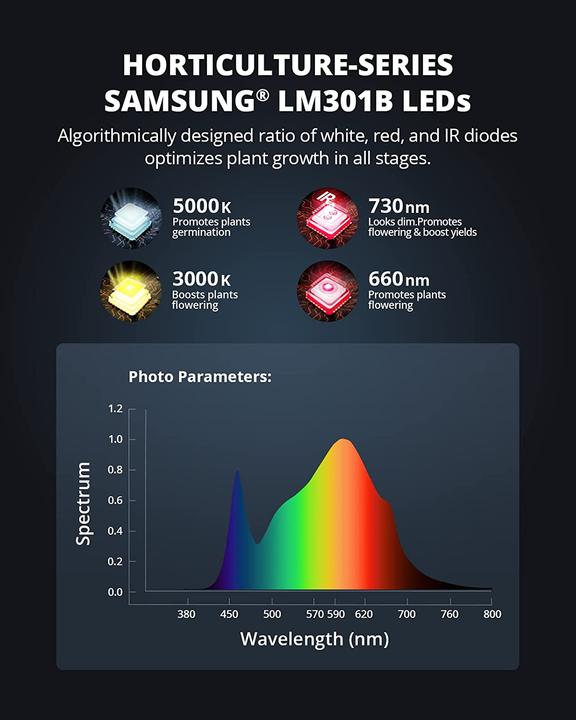Actual product image Viparspectra XS1000 (LED)
