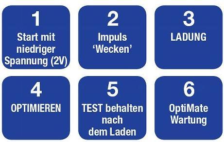 Produktbild Super B Optimate 5 Start Stop (12V, 5 A)