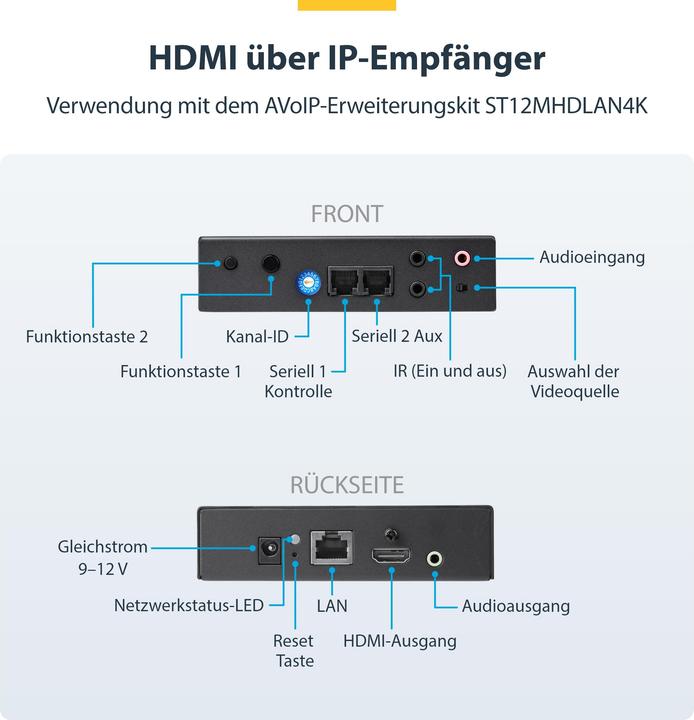 Produktbild StarTech ST12MHDLAN4K RECEIVER (IPTV)
