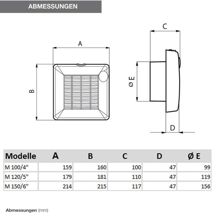 Actual product image Thermorex Fan Punto M 100 A